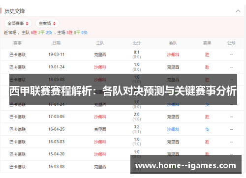 西甲联赛赛程解析：各队对决预测与关键赛事分析