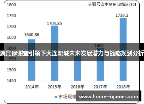 聚焦穆谢奎引领下大连鲲城未来发展潜力与战略规划分析 聚焦穆谢奎引领下大连鲲城未来发展潜力与战略规划分析