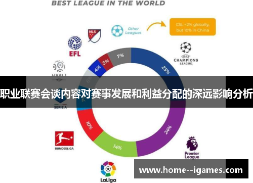 职业联赛会谈内容对赛事发展和利益分配的深远影响分析