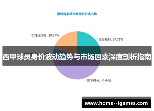 西甲球员身价波动趋势与市场因素深度剖析指南