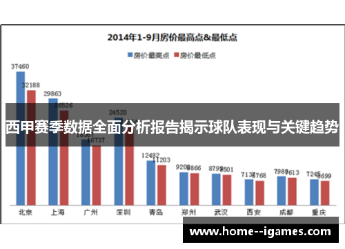 西甲赛季数据全面分析报告揭示球队表现与关键趋势