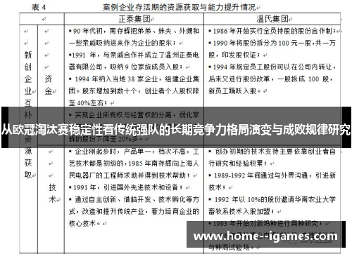 从欧冠淘汰赛稳定性看传统强队的长期竞争力格局演变与成败规律研究 从欧冠淘汰赛稳定性看传统强队的长期竞争力格局演变与成败规律研究