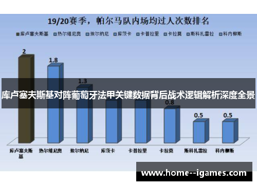 库卢塞夫斯基对阵葡萄牙法甲关键数据背后战术逻辑解析深度全景