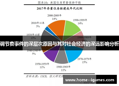 调节费事件的深层次原因与其对社会经济的深远影响分析 调节费事件的深层次原因与其对社会经济的深远影响分析