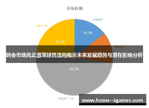 转会市场风云激荡球员流向揭示未来发展趋势与潜在影响分析