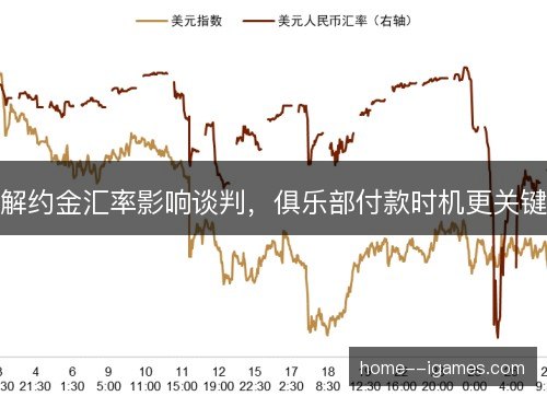 解约金汇率影响谈判，俱乐部付款时机更关键