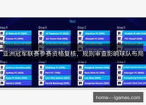亚洲冠军联赛参赛资格复核，规则审查影响球队布局
