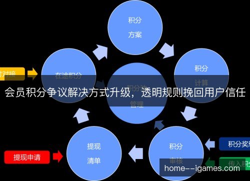 会员积分争议解决方式升级,透明规则挽回用户信任 会员积分争议解决方式升级,透明规则挽回用户信任